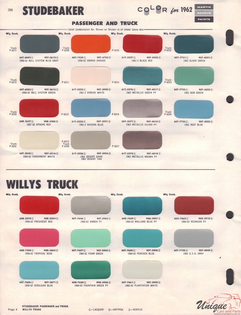 1962 Studebaker Paint Charts Martin-Senour